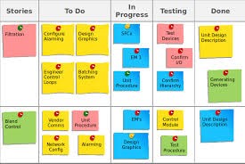 Scrum for Startups - Sentient Solutions